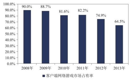 《激战2》今日公测 买断制助空中网战端游市