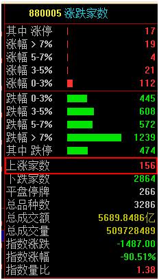 黑色星期一背后：1300只股票腰斩 有人触及平仓