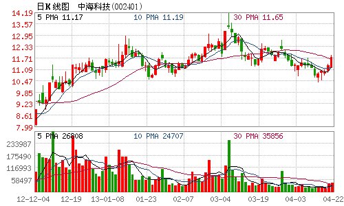 收入证明_在建工程试运行收入(2)