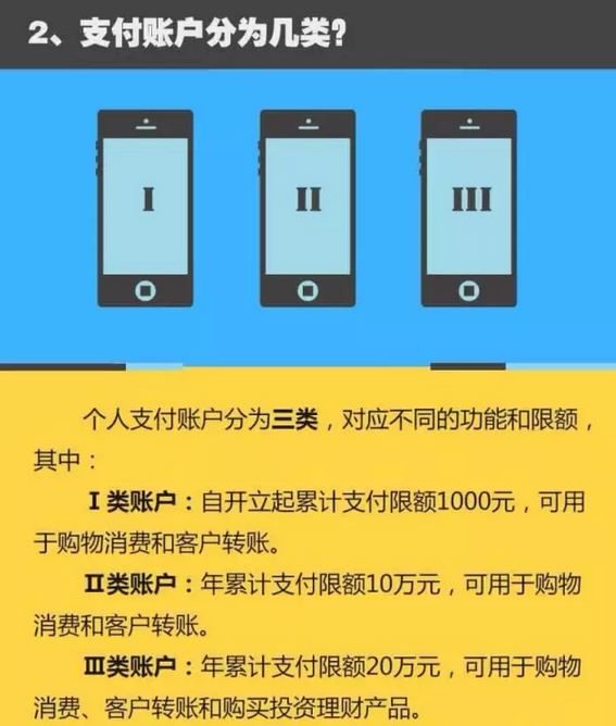  网络支付新规 来了 以后还能痛快地发红包吗?_