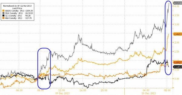 金价飙升触发断路保护 期货交易暂停10秒
