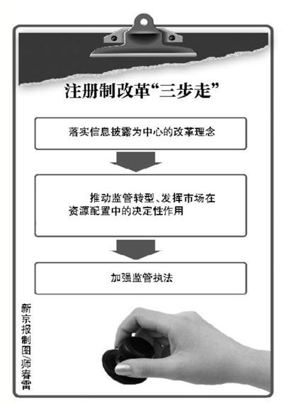 证监会:新股发行注册制改革信息披露是灵魂