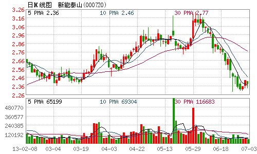 新能泰山8000万元增资控股子公司莱芜热电