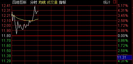 阿里成高德第一大股东发力地图业 北斗星通盘