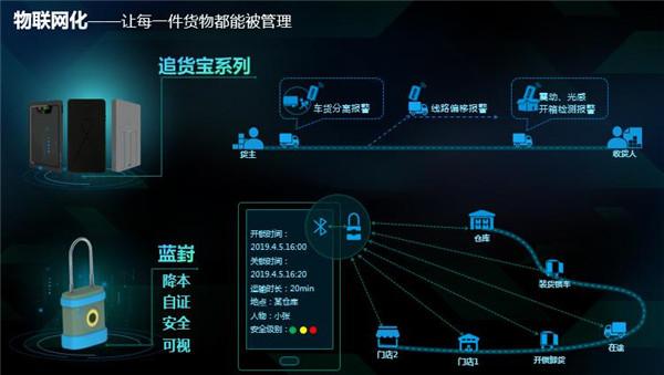 智慧物流基本含义是什么-锐捷商城