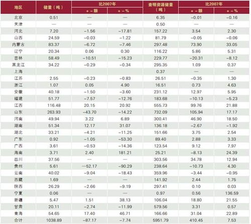 2009年上海黄金交易所中国黄金市场报告(下)