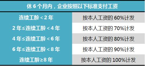 一文看懂工龄是怎么回事!再也不用羡慕公务员