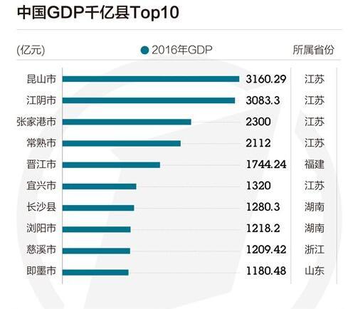 湘西8县市gdp_湘西八大县市GDP新鲜出炉,增速最快的城市不是吉首而是...(2)