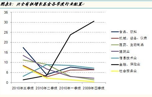 兴全有机增长灵活配置基金投资价值分析