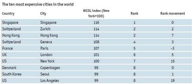 �¼�������ˮƽȫ���һ ��۵ڶ�