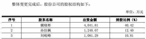 人人都有的这张卡毛利竟超40% 有人靠它成亿万富翁