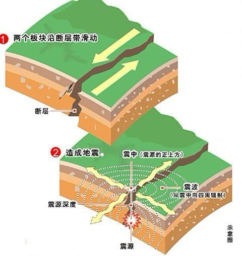 唐山发生4.8级地震 地震成因和类型一览(组图)
