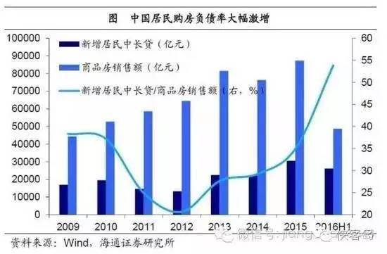 媒体：辛苦一辈子 可能真不如倒腾几套房