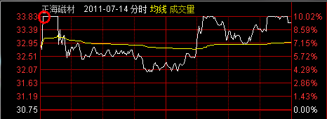 “寻欢”一周经典操作回放