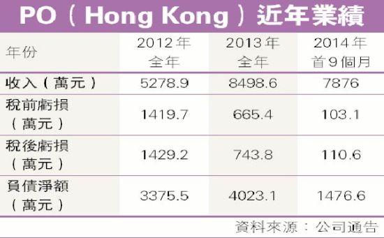 汉传媒 翻番谢霆锋赚1.4亿港元 所注资产并不佳