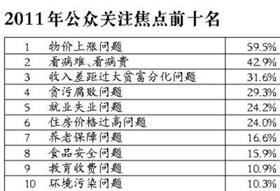 社科院调查称7成居民认为物价上涨压力大