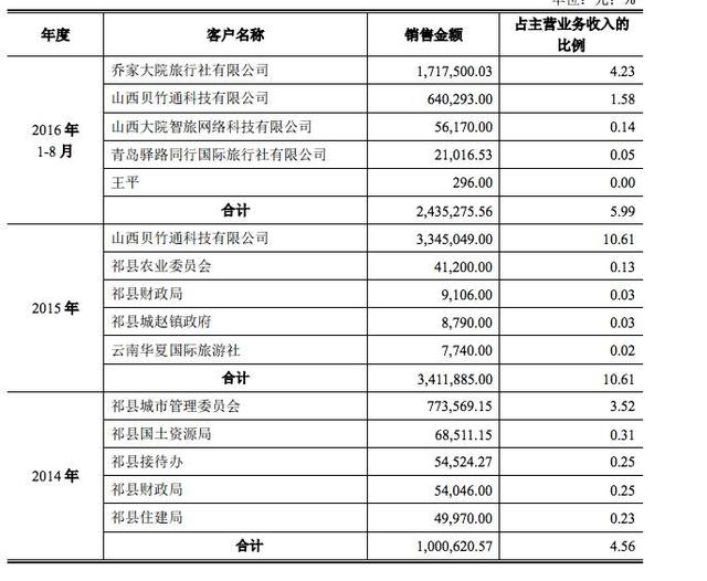 “乔家大院”被私企控股 28岁新老板有煤炭背景