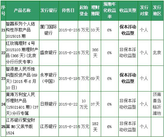 本月少女_本月的销售商品收入(3)