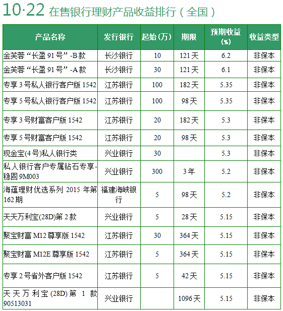 苹果业绩超预期_受托理财 预期收入(3)