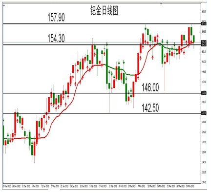 浒绅贵金属早评