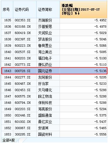 黑色星期一背后：1300只股票腰斩 有人触及平仓