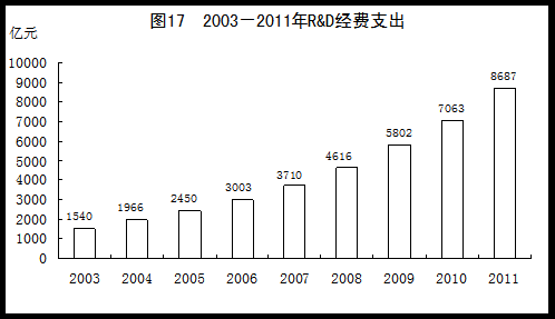 历史上经济总量_经济总量世界第二图片(3)