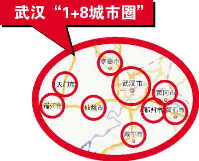 湖北联投千亿投资1+8城市圈变身房产投资计划