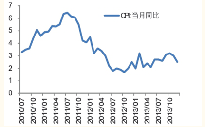 优质基金点评:兴全轻资产