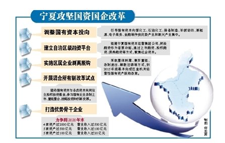 宁夏国资国企改革意见出炉 相关个股受关注