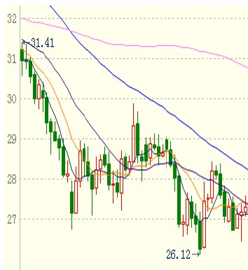 gdp对股价的影响_gdp增长率对股票投资的影响(3)