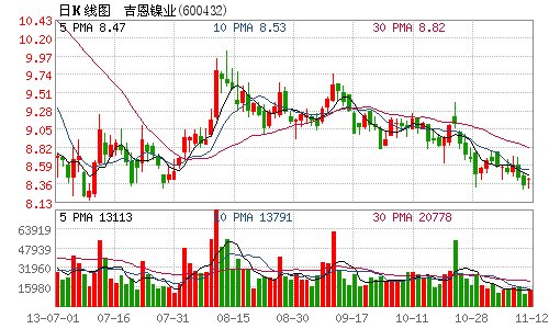 吉恩镍业拟增资香港子公司逾5.5亿元