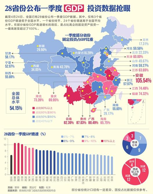 一季度gdp数据_一季度国民经济数据公布 GDP增长8.1