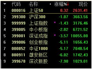 黑色星期一背后：1300只股票腰斩 有人触及平仓