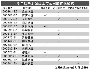 并购成本增加 水泥企业扩张路径生变