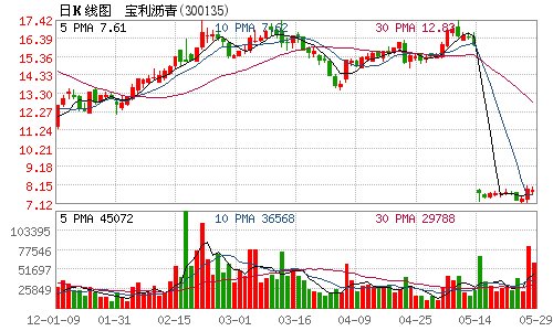 宝利沥青的老总_宝利沥青员工收入