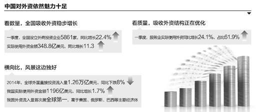 人民日报:外资撤离潮以前没有 以后也不会有