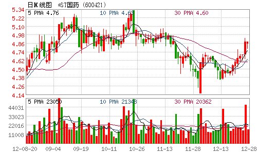 ST国药收到7438万元财政补贴款_财经_