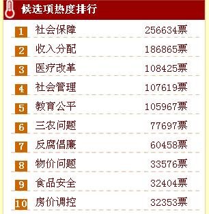 社保排名_社保v型图(3)