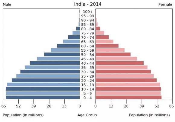 印度人口图片_印度最新人口数量
