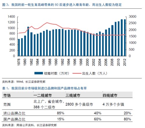 中国目前老龄人口_老龄人口占比趋势-美情报委员会预测中国变革方向(3)