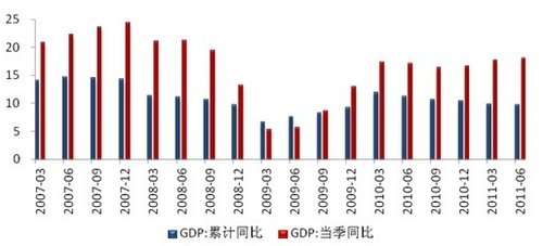 2019宏观经济热点分析_2017年宏观经济预测 宏观经济分析 2011年宏观经济预测