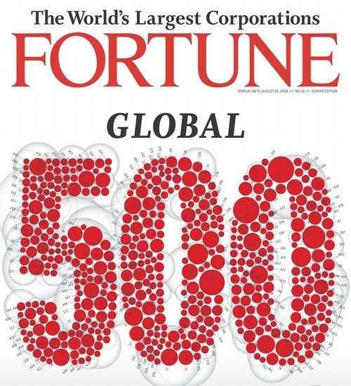 谁会成为下一家进入↘世界500强的中国不用片刻時間科技企业?