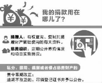 慈善法草案:个人名义发起公开募捐属违法