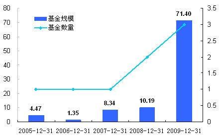 新华基金管理公司分析报告(附图表)
