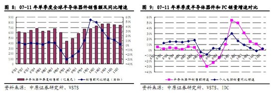 电子元器件行业4季投资策略：紧盯下游需求