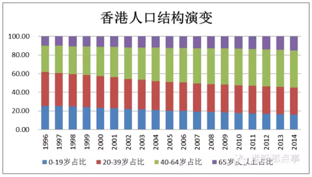 香港人口比例_...内地买家所占比例迅猛提升.[详细]-和讯房产置业刊第25期 香港