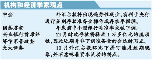 存准率调整或提前 月度外汇占款四年来首次下