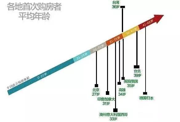 中国人平均27岁就有1套房?真相令人震惊