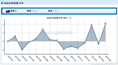 养胃的食物_食物价格所占收入比