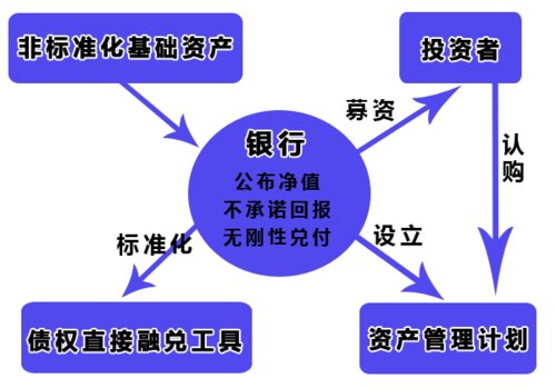 管计划对银行或影响不大 图解债权直接融资如